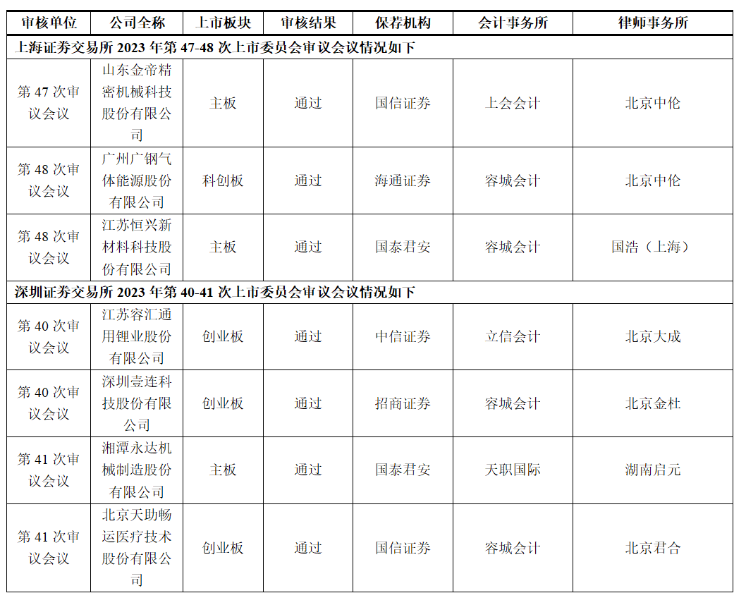 新闻详情-乔贝资本